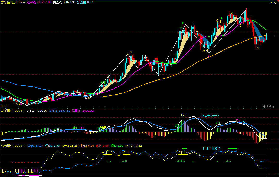 2026比特币惊现历史级变盘信号：这次牛市会重演减半魔咒吗？