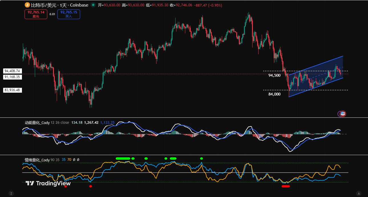2026比特币惊现历史级变盘信号：这次牛市会重演减半魔咒吗？