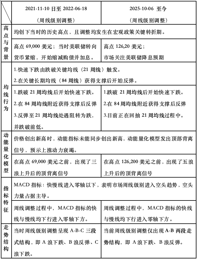 2026比特币惊现历史级变盘信号：这次牛市会重演减半魔咒吗？