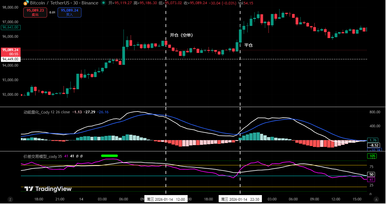 2026比特币惊现历史级变盘信号：这次牛市会重演减半魔咒吗？