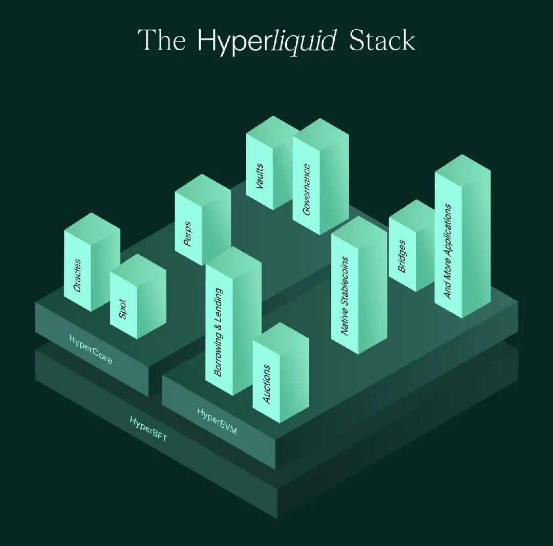 2026 HIP-3安全开发终极指南：从零构建到风控实战全解析