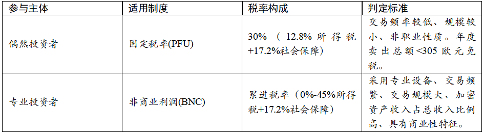 2026法国加密监管白皮书：税收新政如何改写全球Web3游戏规则？