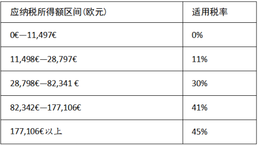 2026法国加密监管白皮书：税收新政如何改写全球Web3游戏规则？