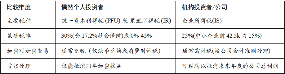 2026法国加密监管白皮书：税收新政如何改写全球Web3游戏规则？