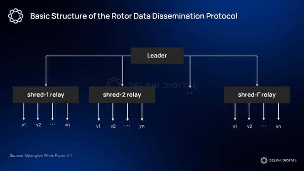 Solana即将迎来史上最强技术升级浪潮！