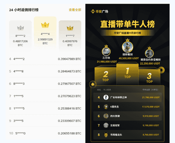 21世纪什么最贵？交易所流量的焦虑与竞争！