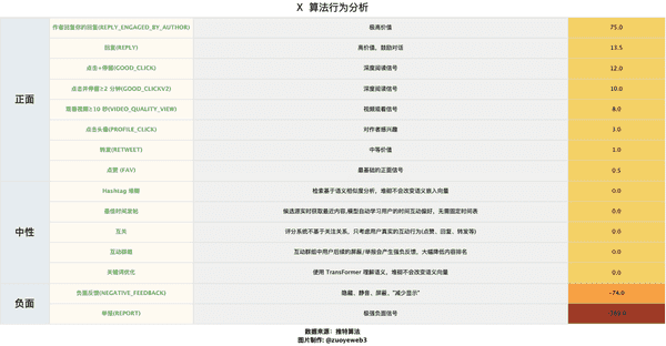 21世纪什么最贵？交易所流量的焦虑与竞争！