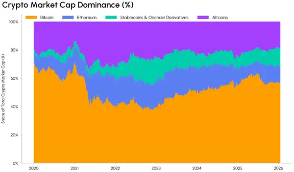 加密资本为何钟情“老大哥”？山寨币如何突破比特币霸权？