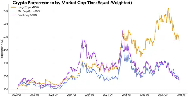 加密资本为何钟情“老大哥”？山寨币如何突破比特币霸权？