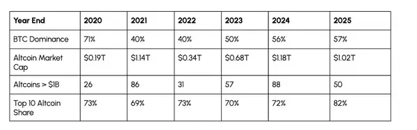 新资本为何青睐“老山寨”？
