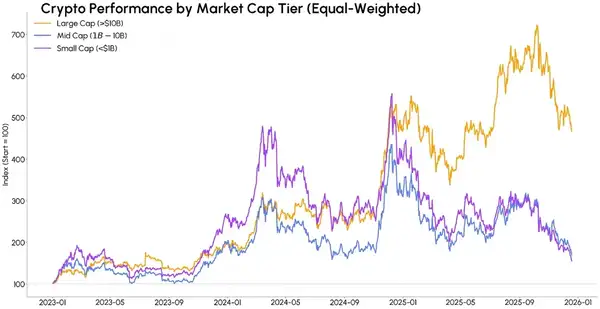 新资本为何青睐“老山寨”？