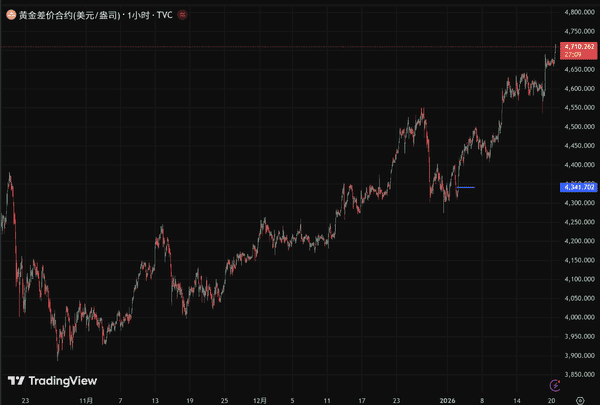 比特币2026展望：宏观风险与市场谨慎信号！