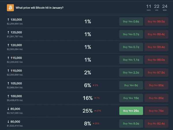 比特币2026展望：宏观风险与市场谨慎信号！