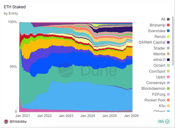 以太坊“堰塞湖”危机：基本面强劲却逆袭ETH下跌原因解析