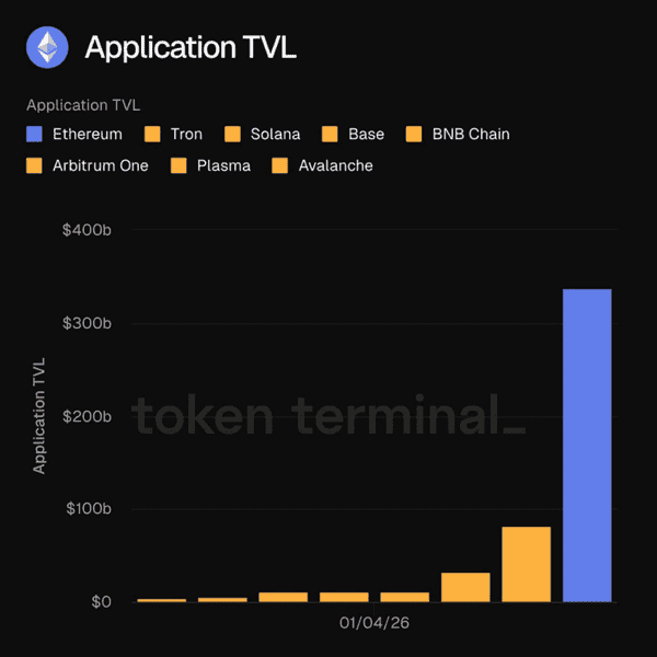 以太坊“堰塞湖”危机：基本面强劲却逆袭ETH下跌原因解析