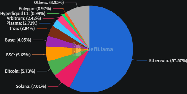 以太坊“堰塞湖”危机：基本面强劲却逆袭ETH下跌原因解析