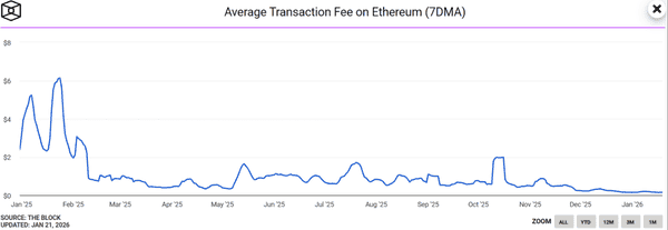 以太坊“堰塞湖”危机：基本面强劲却逆袭ETH下跌原因解析