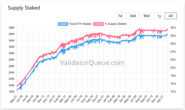 以太坊“堰塞湖”危机：基本面强劲却逆袭ETH下跌原因解析