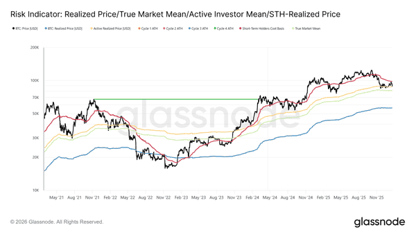 比特币市场静默时刻：卖方疲惫，买方尚未到来！