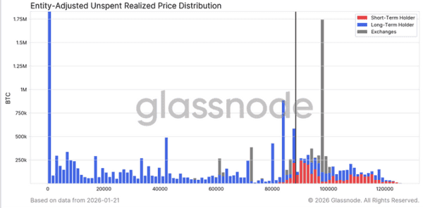 比特币市场静默时刻：卖方疲惫，买方尚未到来！