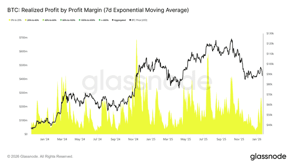 比特币市场静默时刻：卖方疲惫，买方尚未到来！