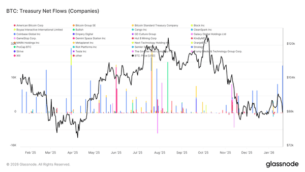比特币市场静默时刻：卖方疲惫，买方尚未到来！