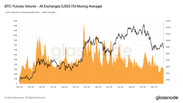 比特币市场静默时刻：卖方疲惫，买方尚未到来！