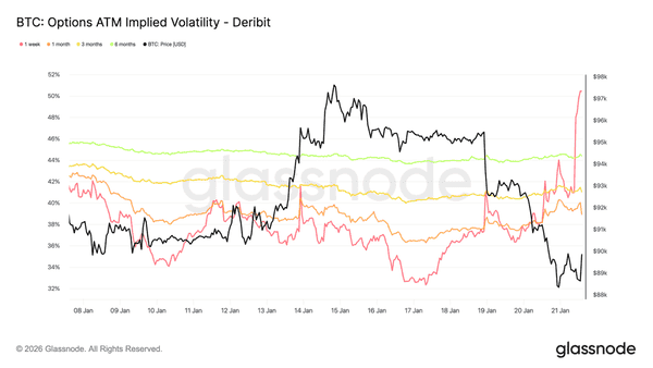 比特币市场静默时刻：卖方疲惫，买方尚未到来！