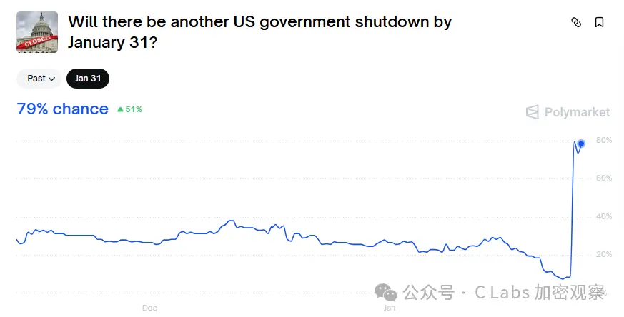 美国政府关门危机：索马里移民诈骗案背后加密市场的代价