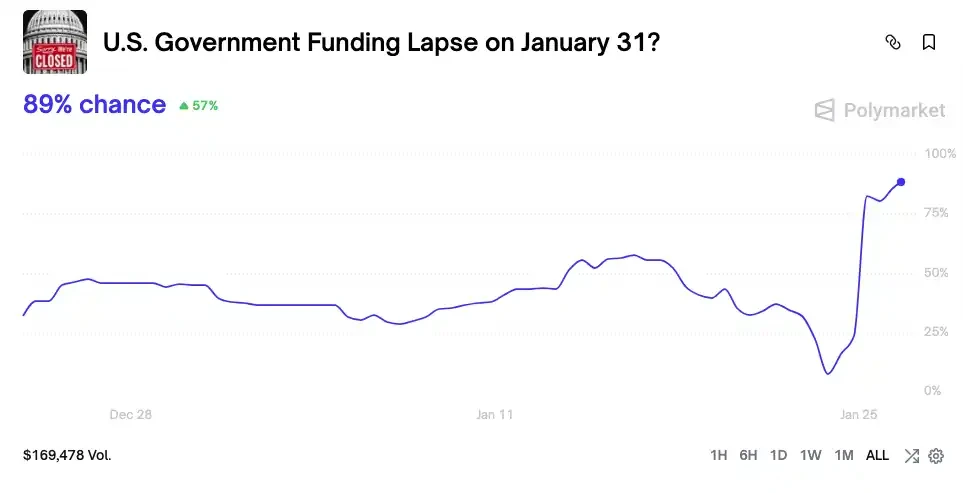 比特币的流动性危机：如何破解围城困局