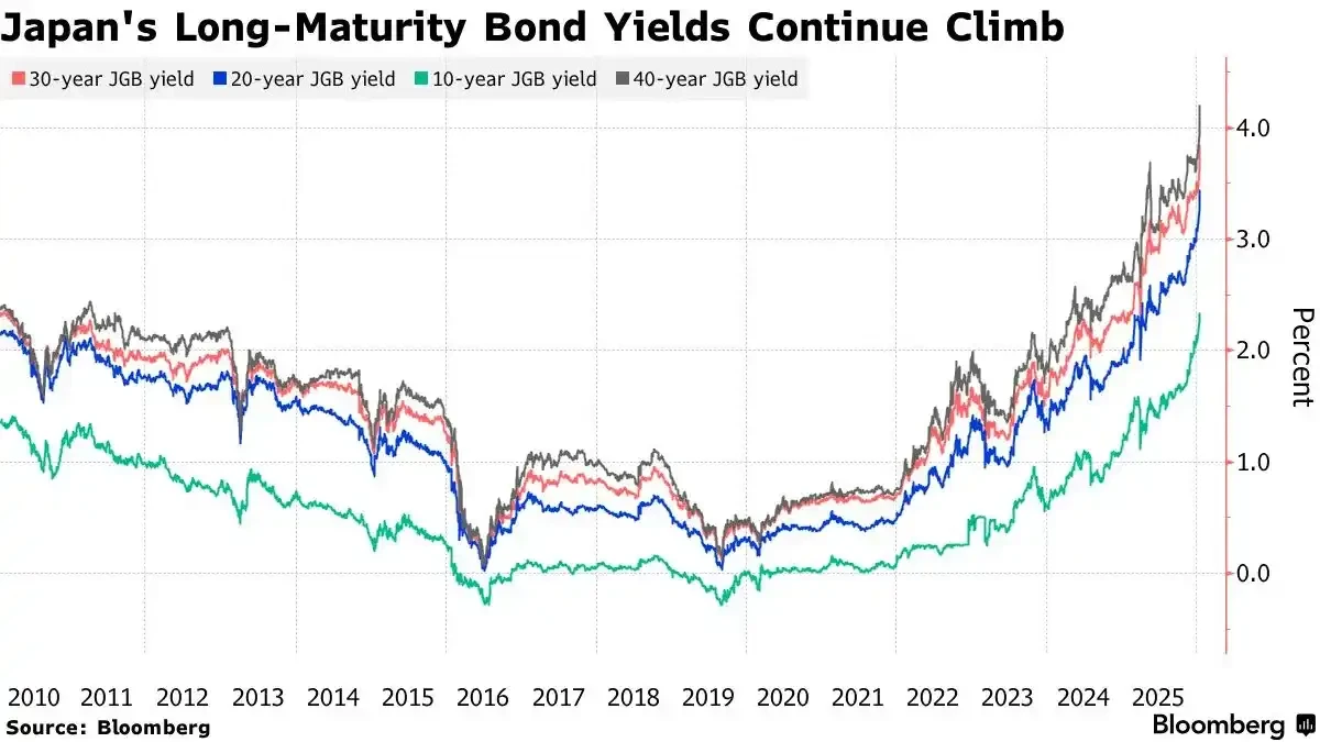 比特币的流动性危机：如何破解围城困局