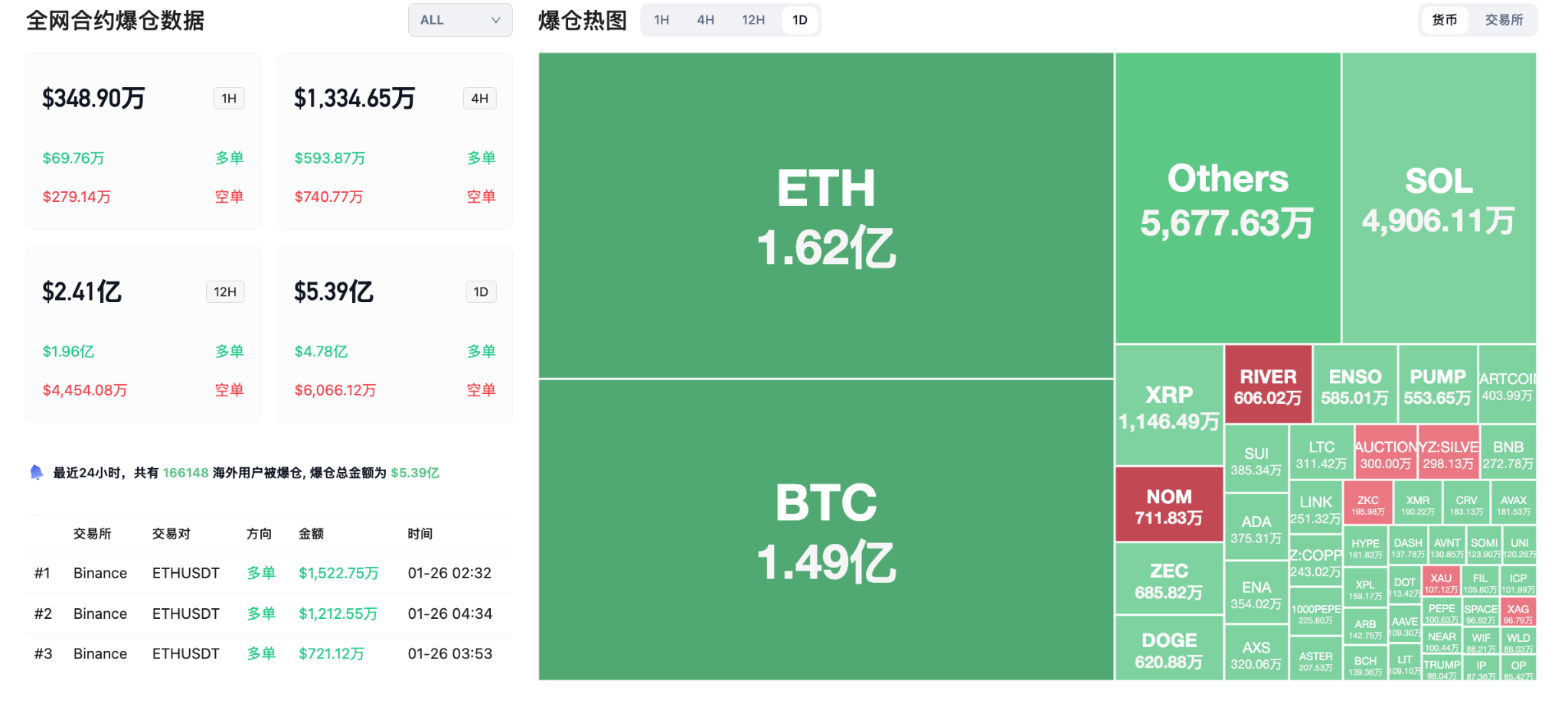 金银再创历史新高，比特币支撑区间锁定8.4万至8.6万美元