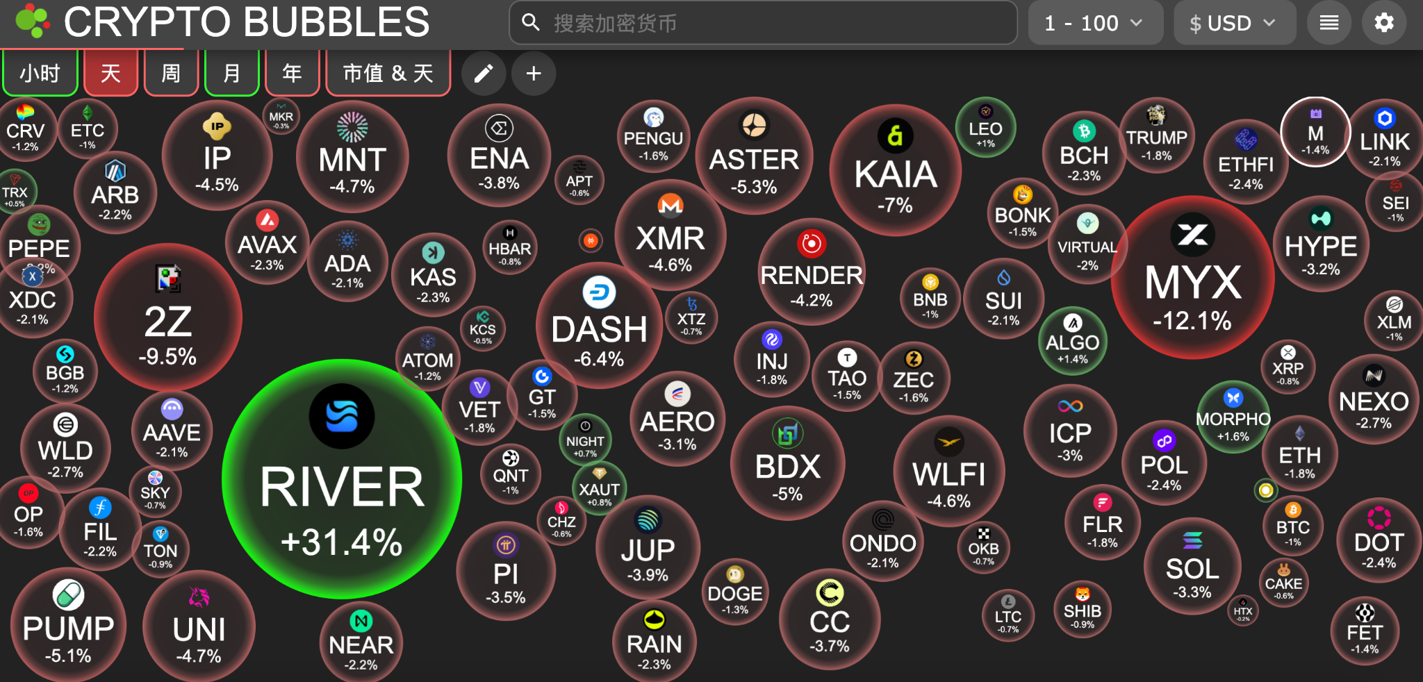 金银再创历史新高，比特币支撑区间锁定8.4万至8.6万美元