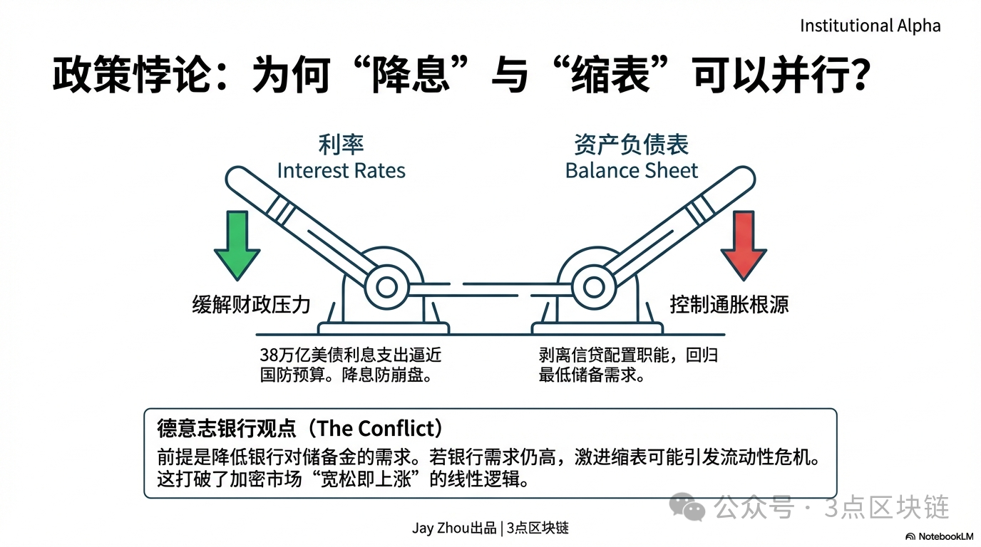 美联储换帅引爆加密市场:沃什降息+缩表组合拳将如何血洗比特币?
