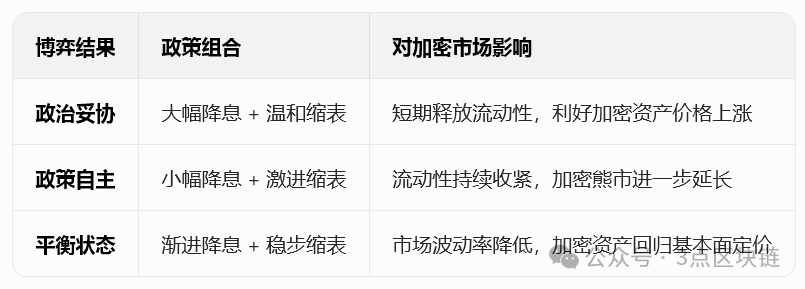 美联储换帅引爆加密市场:沃什降息+缩表组合拳将如何血洗比特币?