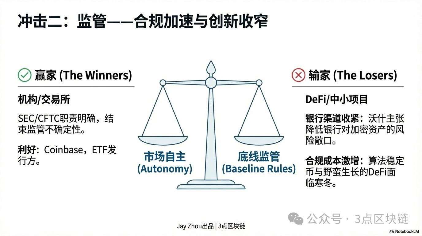 美联储换帅引爆加密市场:沃什降息+缩表组合拳将如何血洗比特币?