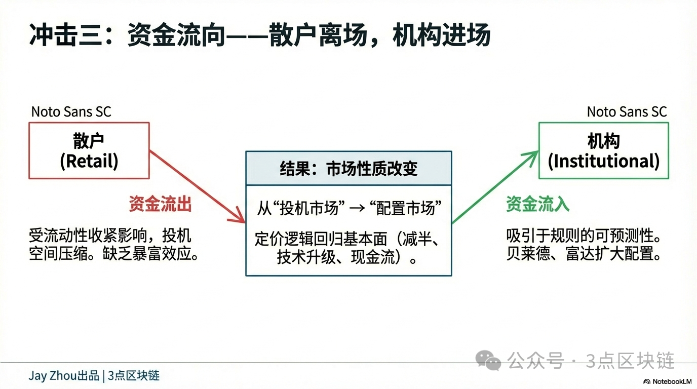 美联储换帅引爆加密市场:沃什降息+缩表组合拳将如何血洗比特币?