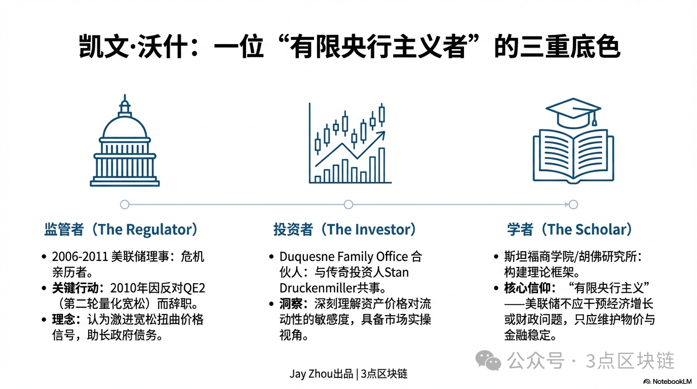 美联储换帅引爆加密市场:沃什降息+缩表组合拳将如何血洗比特币?