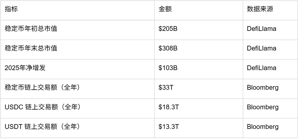 2026年链上金融革命：你的钱包将取代银行账户的5个惊人变化