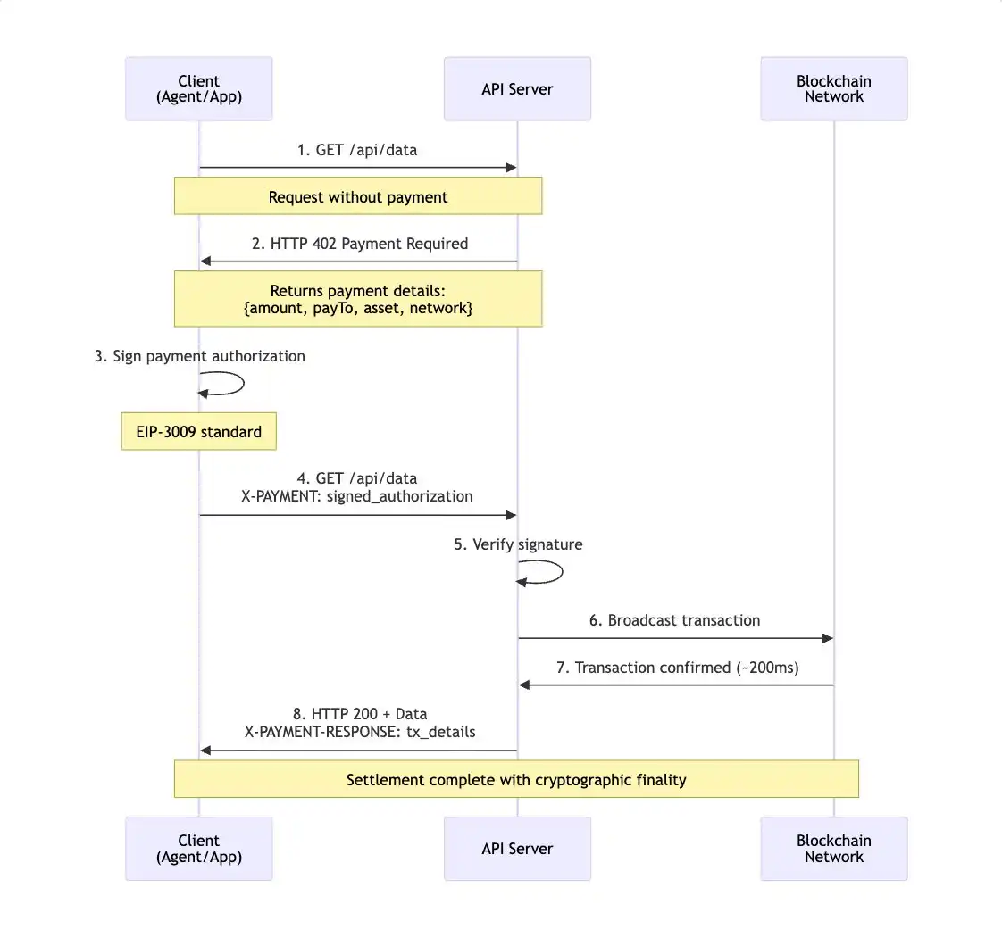2026年链上金融革命：你的钱包将取代银行账户的5个惊人变化