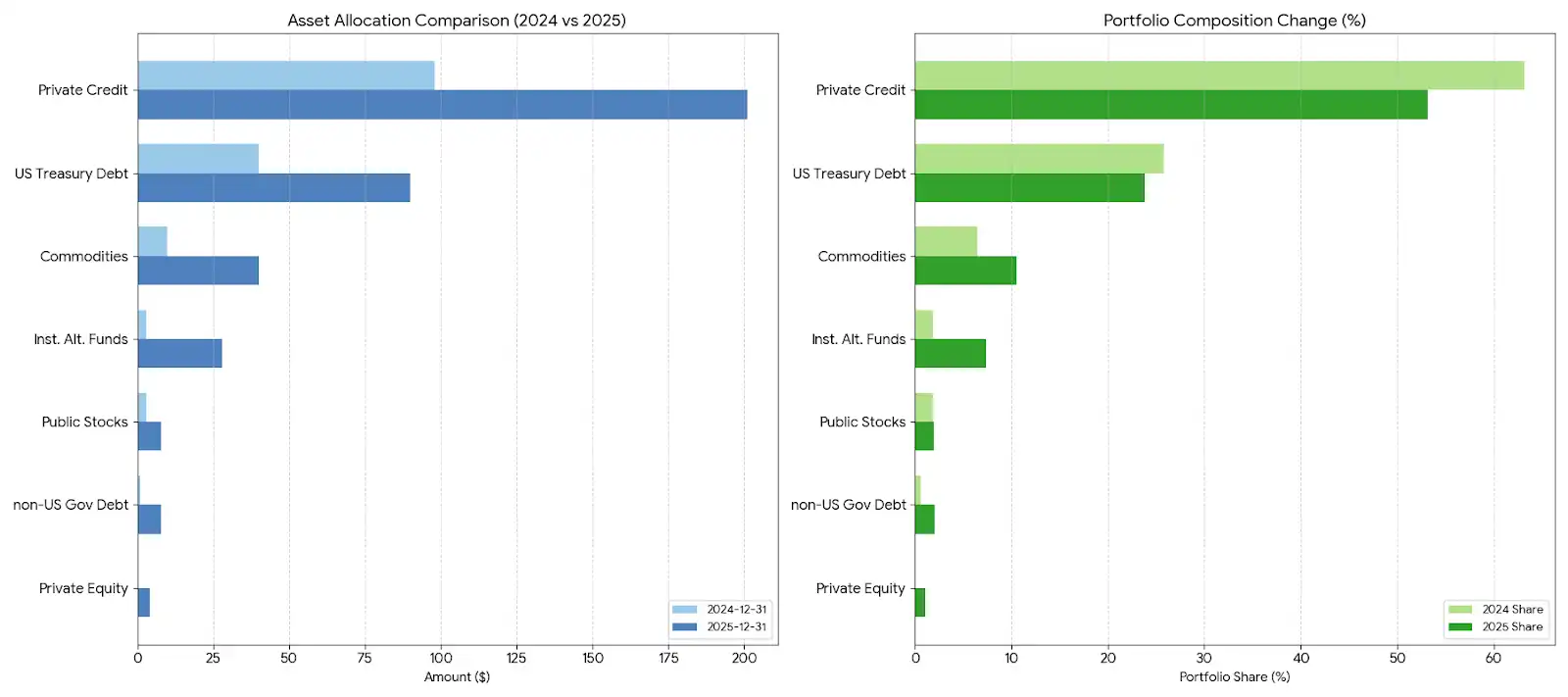 2026年链上金融革命：你的钱包将取代银行账户的5个惊人变化