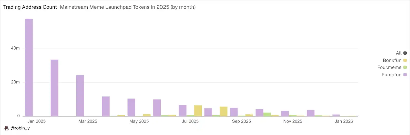 2026年链上金融革命：你的钱包将取代银行账户的5个惊人变化