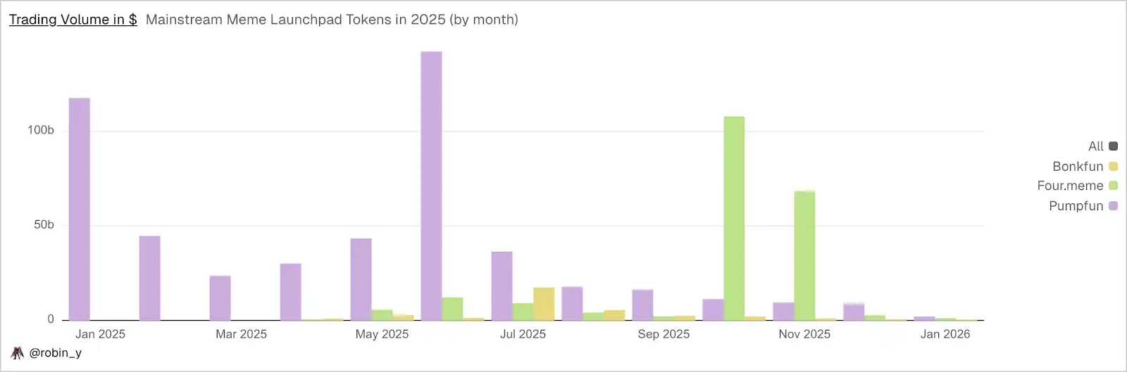 2026年链上金融革命：你的钱包将取代银行账户的5个惊人变化