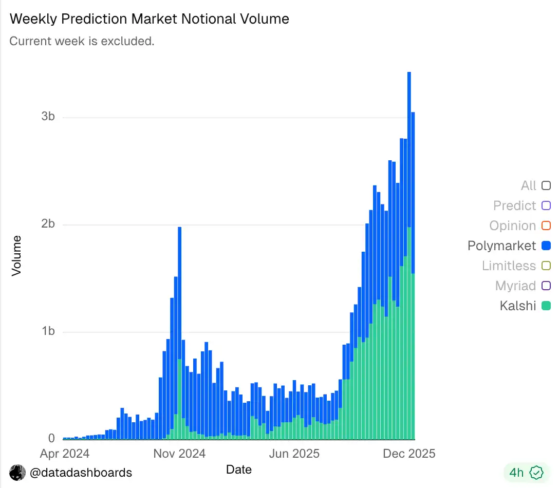2026年链上金融革命：你的钱包将取代银行账户的5个惊人变化