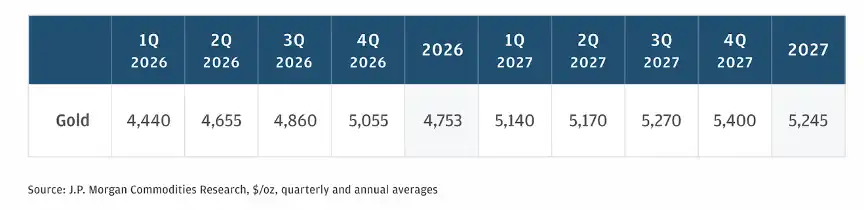 12年数据大揭秘：比特币暴涨213倍碾压黄金，为何99%的人仍选错？