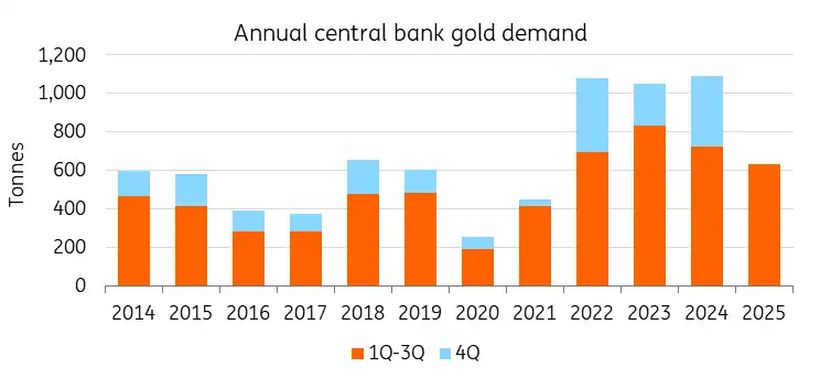 12年数据大揭秘：比特币暴涨213倍碾压黄金，为何99%的人仍选错？