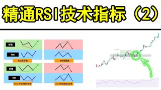 RSI指标终极指南：从参数设置到顶底背离实战全解析