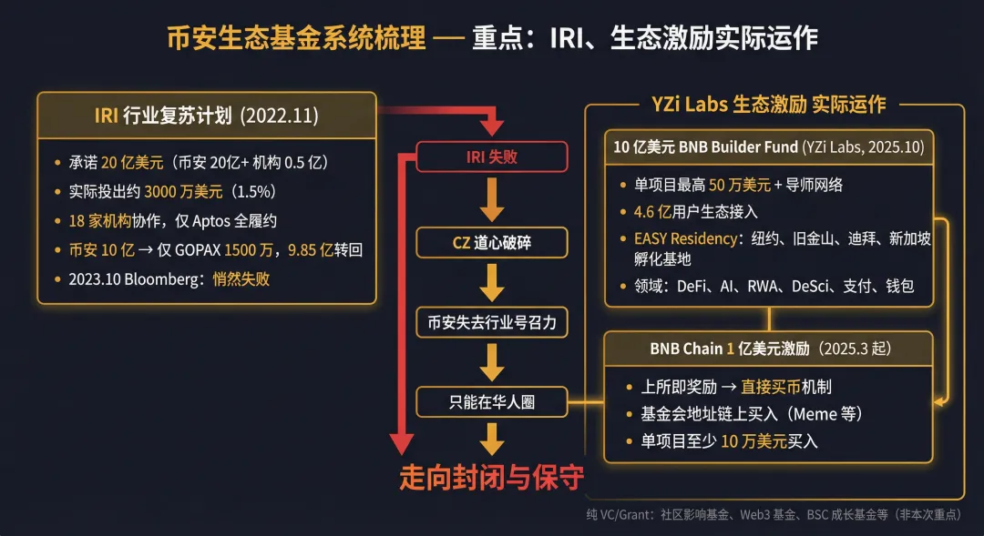 币安帝国崩塌实录：CZ认罪入狱43亿天价罚单背后的权力游戏