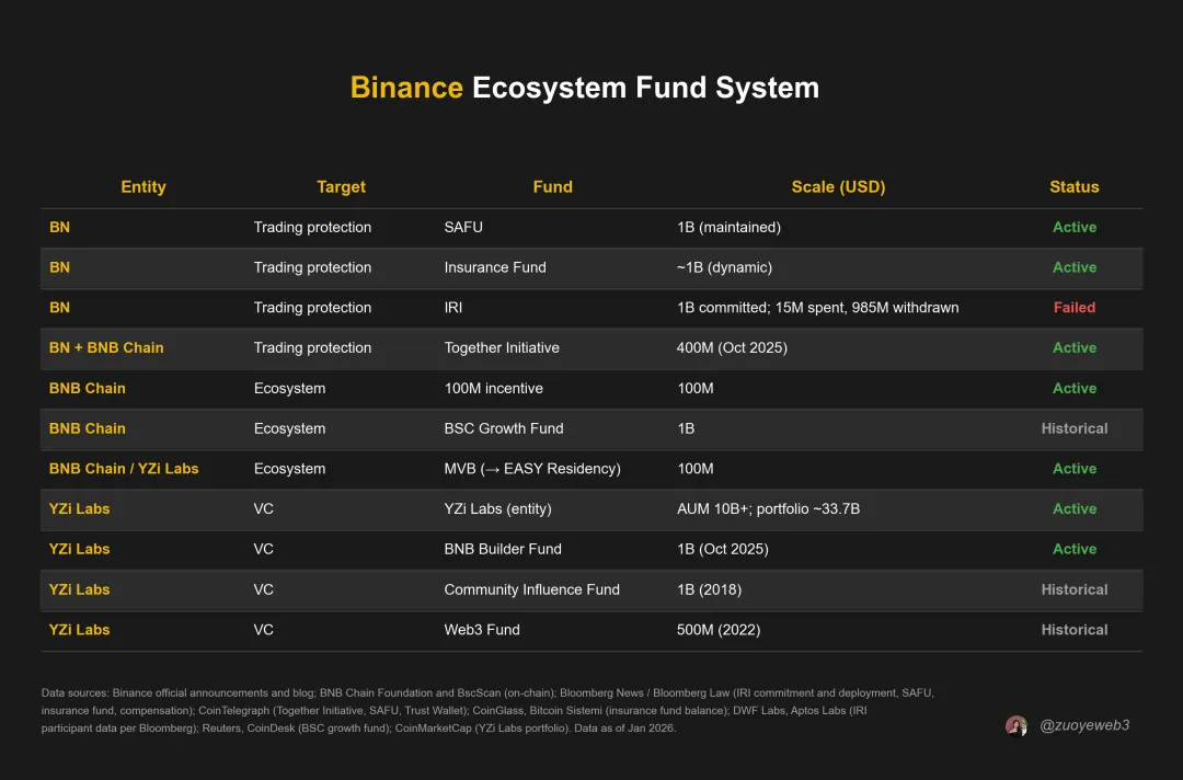 币安帝国崩塌实录：CZ认罪入狱43亿天价罚单背后的权力游戏
