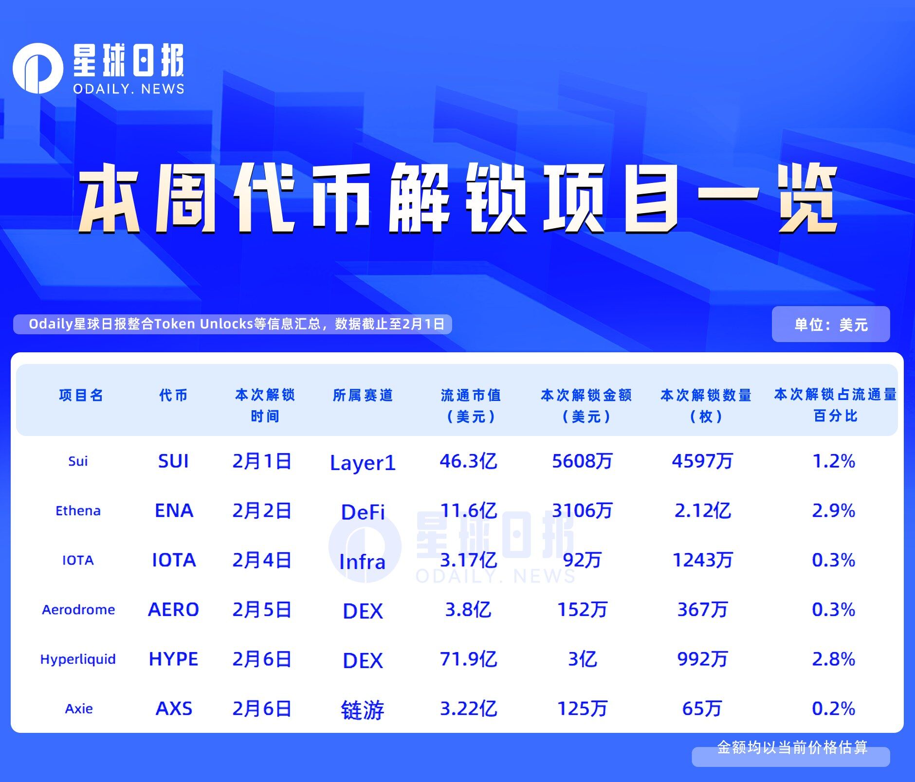 重磅！HYPE代币本周解锁3亿美元：市场将迎巨量抛压？